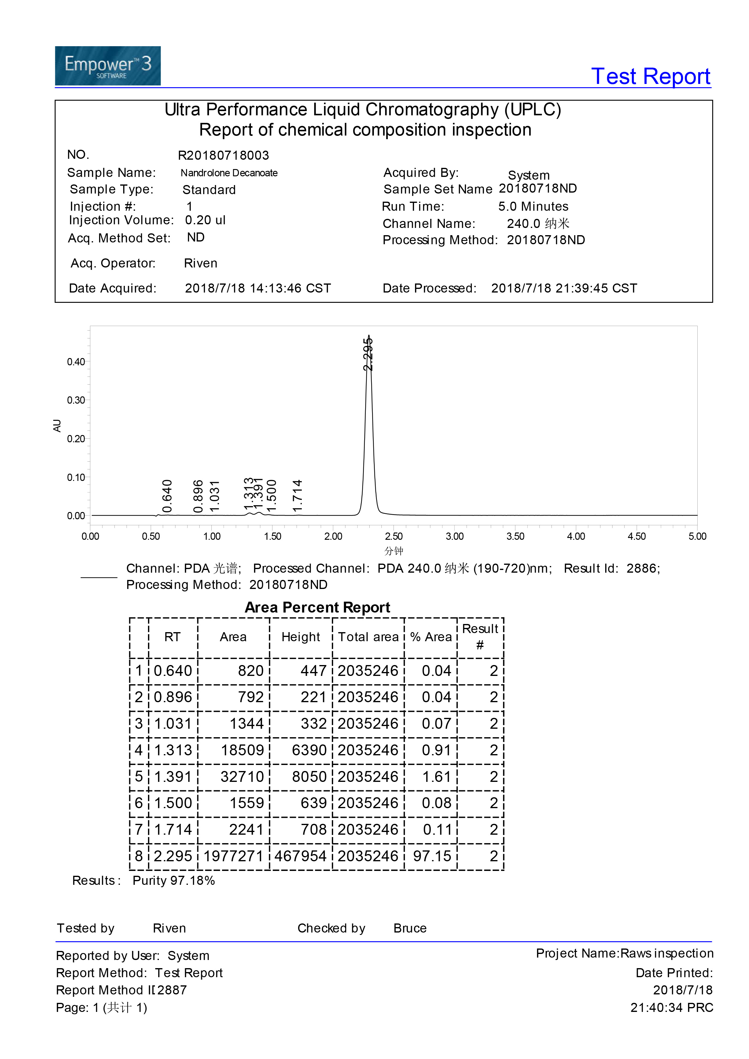 Nandrdone Decanoate 300mg/ml