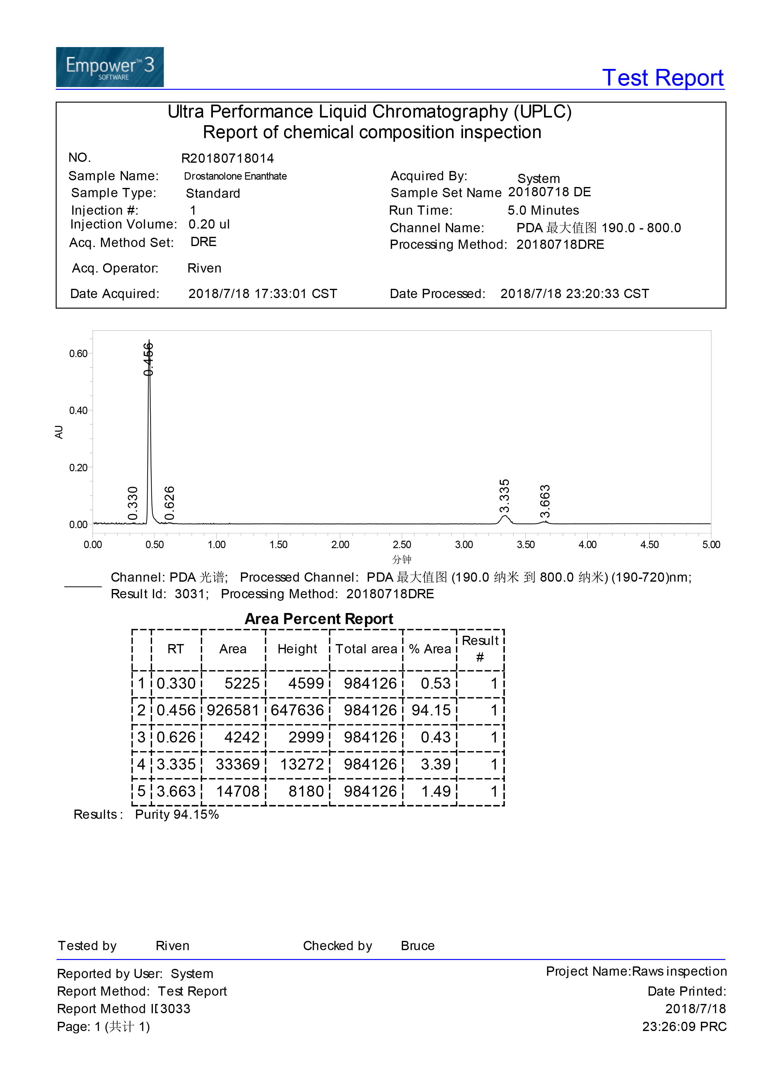 Drostanolone Enanthate 200mg/ml