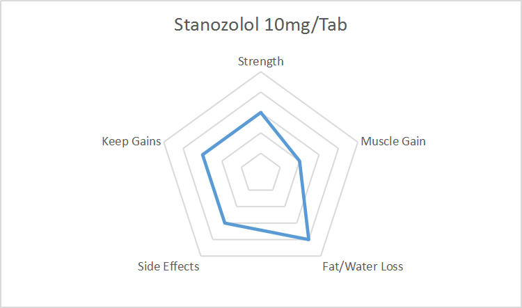 Stanozolol 10mgTab